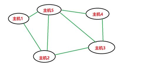 计算机网络概述 网络的定义与分类